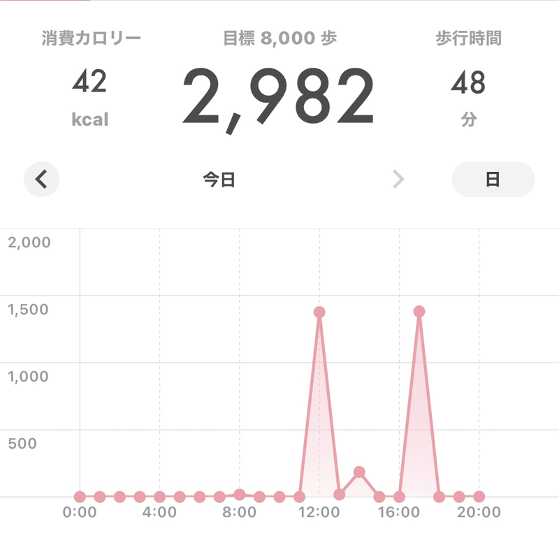 夕食抜きダイエット記録 アジの開き Note