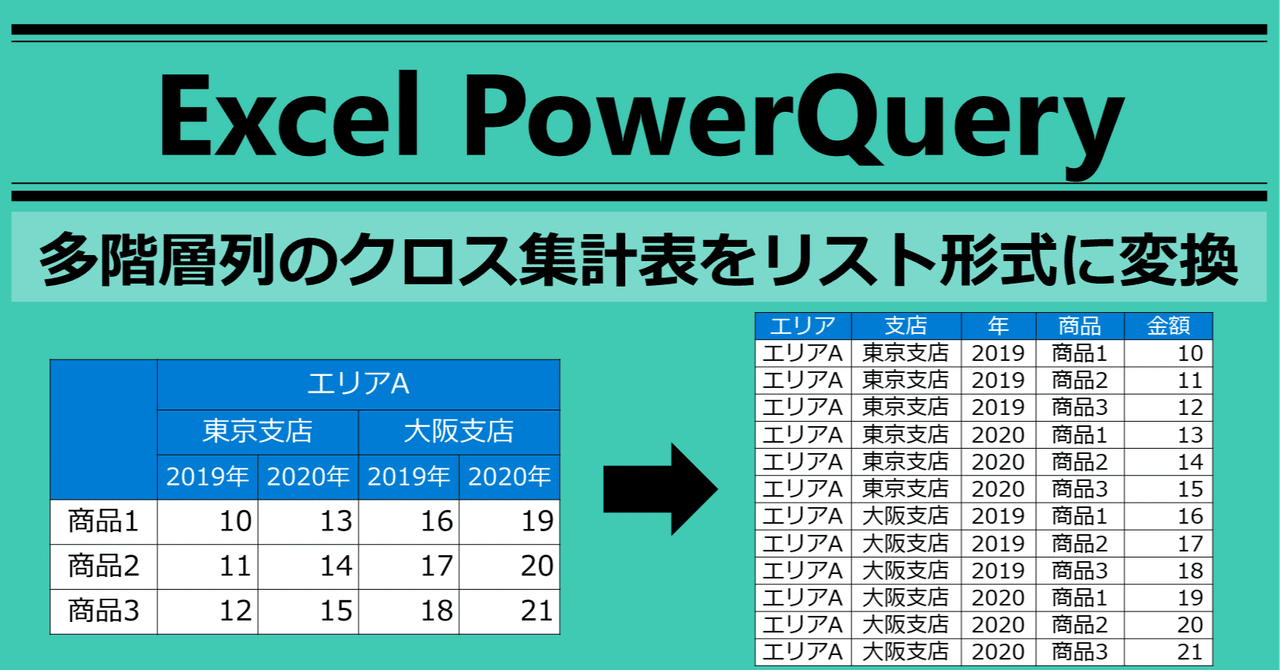 エクセル パワークエリ】 列が多段のマトリクス形式の表をリスト