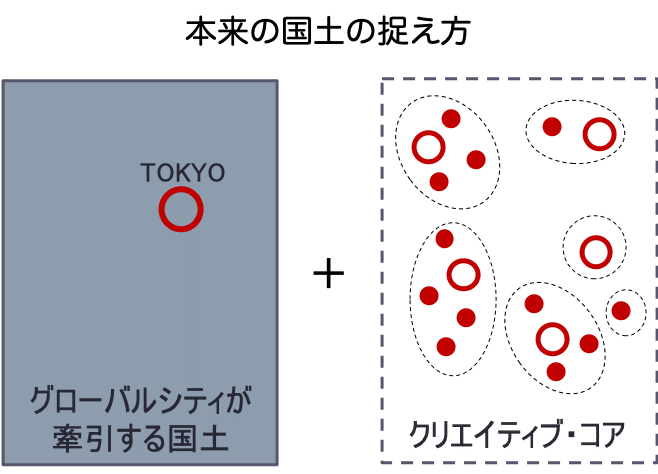 本来の国土の捉え方