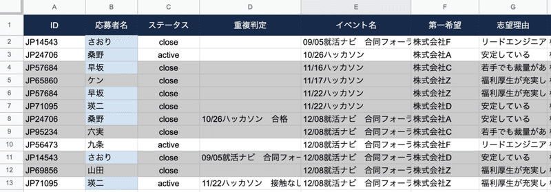 Gas Google Apps Script 活用事例 重複 判定を上手く利用して 採用イベントに参加した学生と いつのイベントで接触したかを調べて書き出すスクリプト Nepia Infinity Note Gas Google Apps Script 活用事例 重複 判定を上手く利用して 採用イベントに参加した学生と いつのイベントで接触したかを調べて書き出すスクリプト Nepia Infinity Note