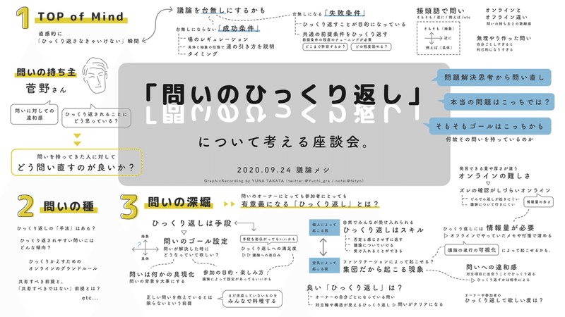 200924_問いのひっくり返し