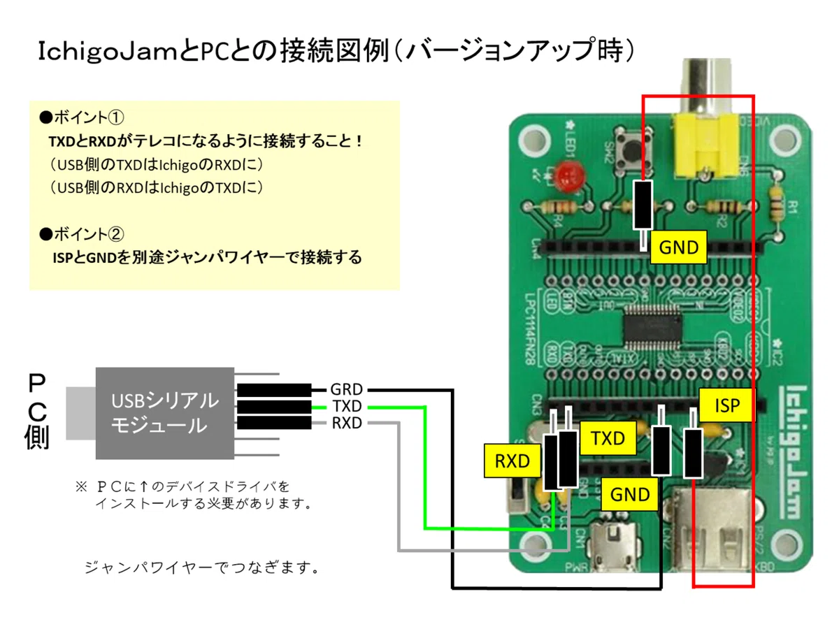 IchigoとPCの接続図例２