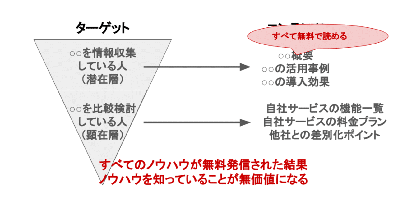 ノウハウ発信競争の結果、ノウハウを知っていることが無価値になる時代｜財前 雄太