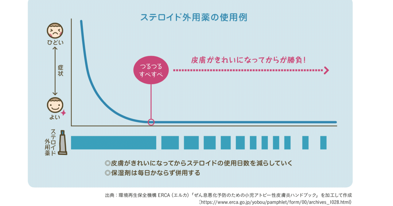 ステロイド 外用 薬 ステロイド外用薬 処方薬 リンデロンv vg と同じ市販薬