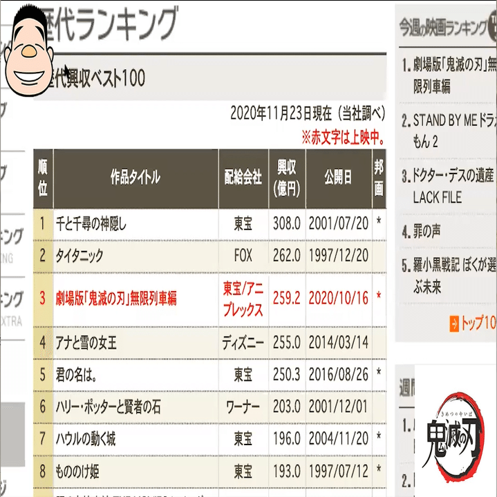 鬼滅の刃 の製作委員会は誰 いくら儲かるのか Netflixがアニメ参入すると 決算が読めるようになるノート