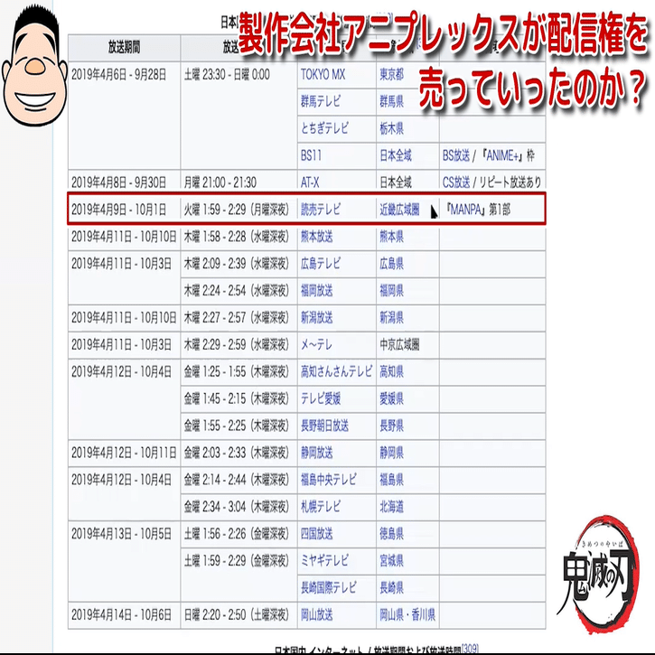 きめつのやいばの制作費はいくらですか？