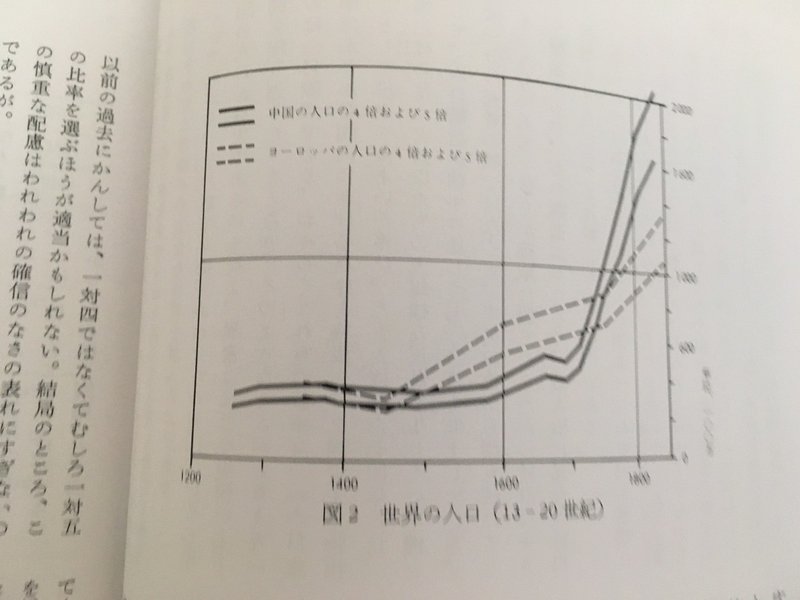 ブローデル 物質文明 経済 資本主義 15 18世紀 日常性の構造 序論 まえがき 世界の人口ー案出すべき数字 安西洋之 ビジネスプランナー Note