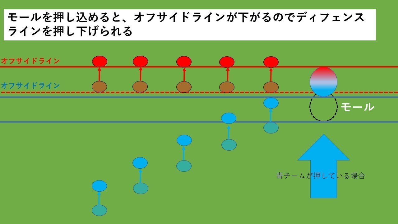 ラグビー戦術 基礎の基礎 3 モール Hla0048 Note ラグビー戦術 基礎の基礎 3 モール Hla0048 Note