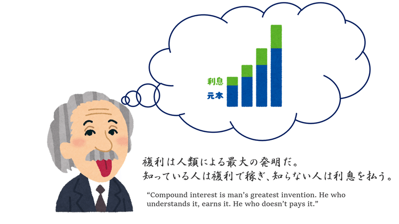 複利と単利 Vnkc Note 複利と単利 Vnkc Note