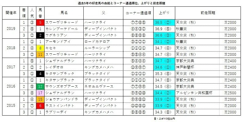 ジャパンカップ 予想 単複ジョニー Note
