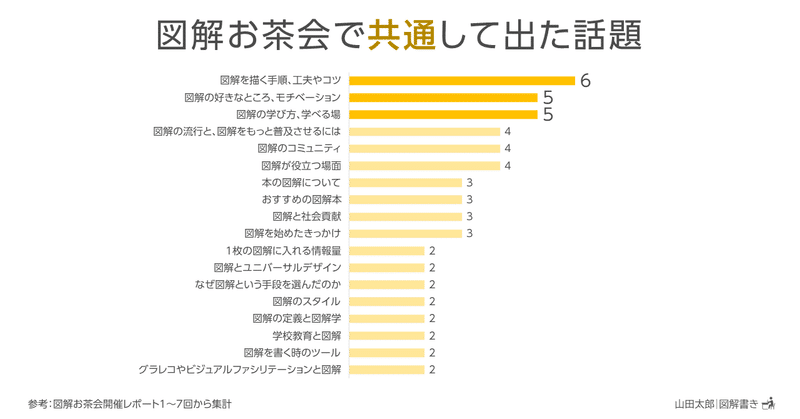 20201129図解お茶会で共通して出た話題