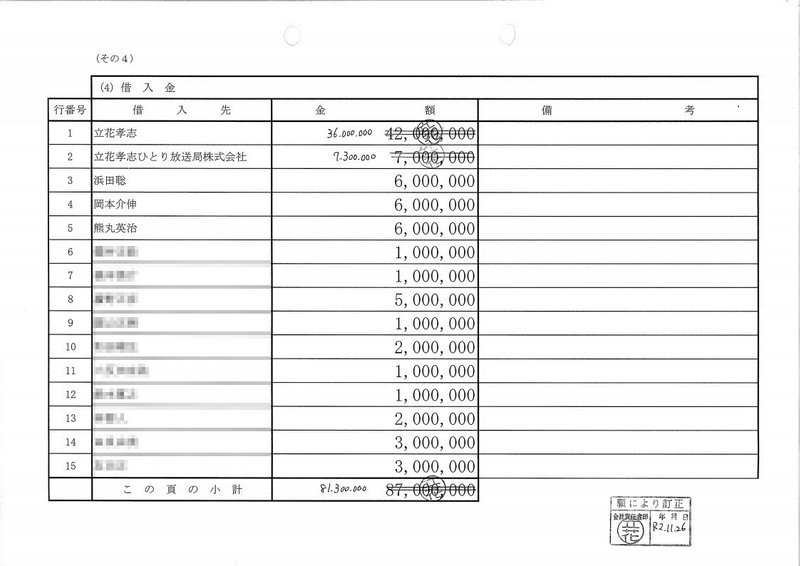 選挙ウォッチャー ｎｈｋから国民を守る党 動向チェック ２３９ チダイズム Note