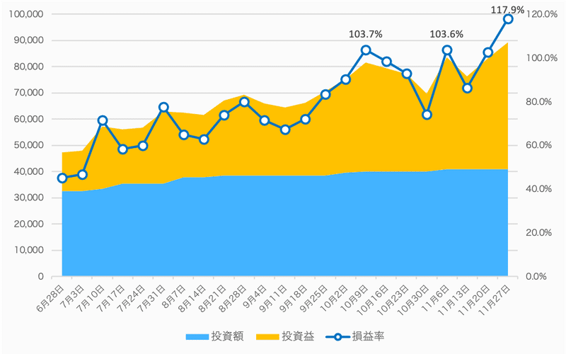 20201129_損益