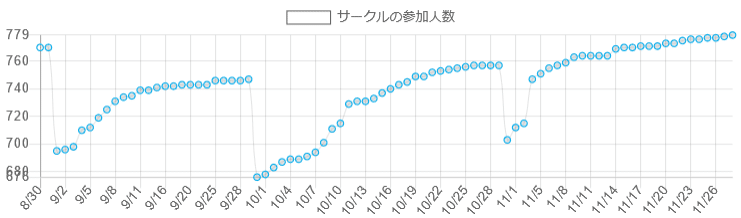 Screenshot_2020-11-29 サークルの口コミと評判｜みんなのオンラインサロン