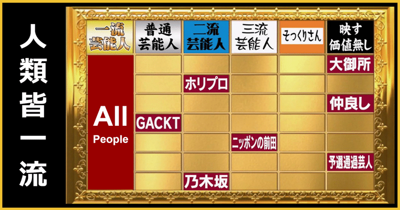 格付けチェックから考える人類皆一流説 はなりょう Note 格付けチェックから考える人類皆一流説 はなりょう Note
