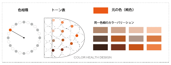 09 配色のコツ 同一色相配色 Color Health Design Office Colorcolor Note