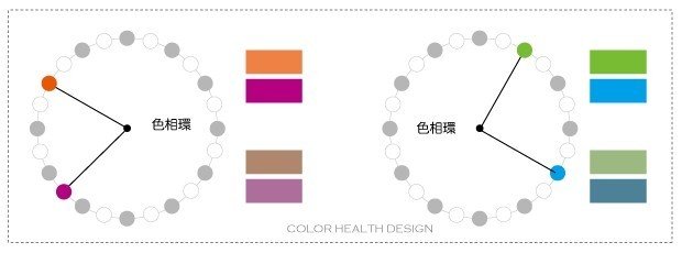 10 配色のコツ 中差色相配色 Color Health Design Office Colorcolor Note