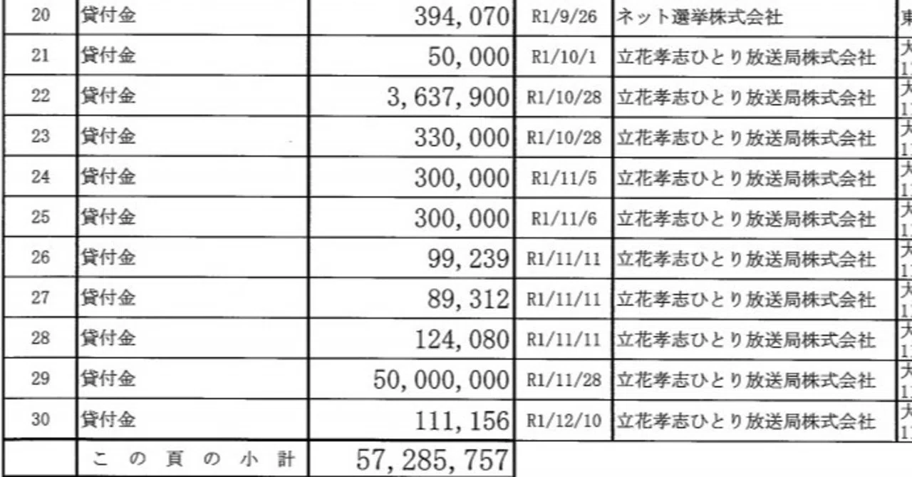 選挙ウォッチャー nhkから国民を守る党 動向チェック 239 チダイズム Note