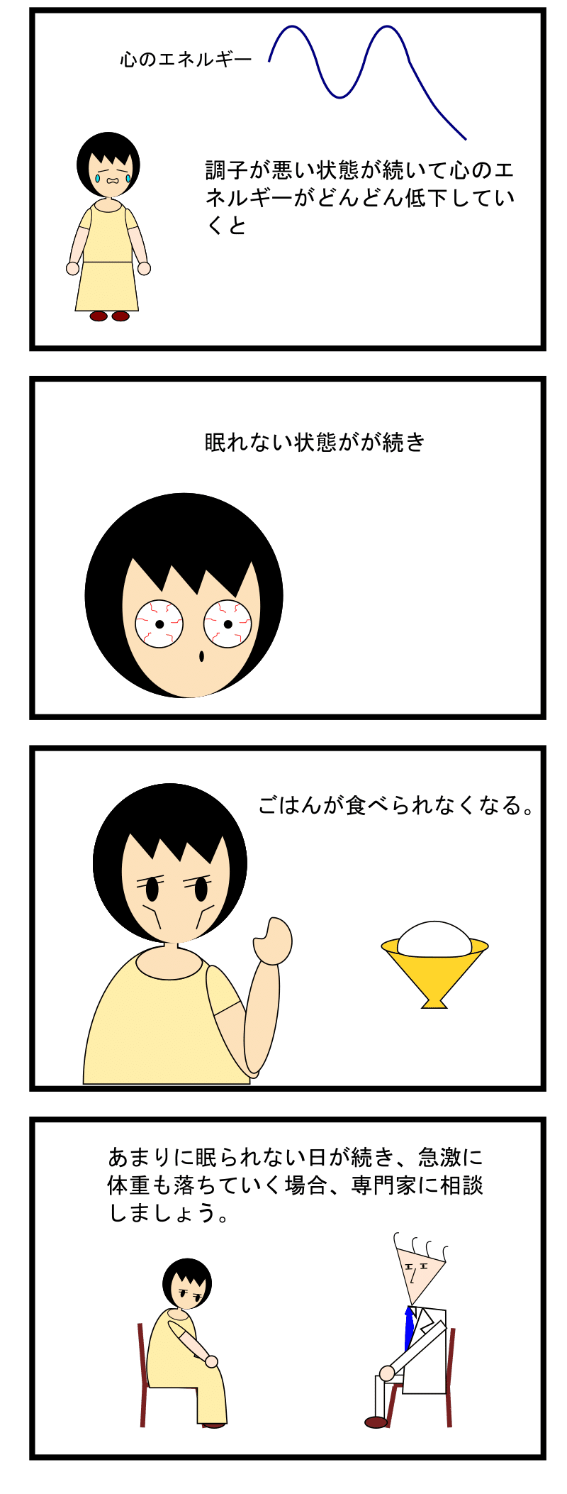 第2話 心のエネルギーがどんどん低下すると ずんだーれ Note