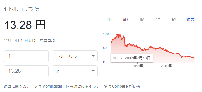 トルコリラ円（長期）