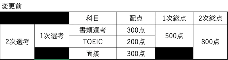 滋賀大編 経済学部編入試験お出かけ記録 み Note 滋賀大編 経済学部編入試験お出かけ記録 み Note