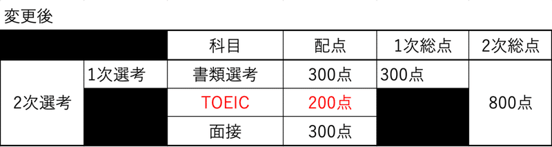滋賀大編 経済学部編入試験お出かけ記録 み Note
