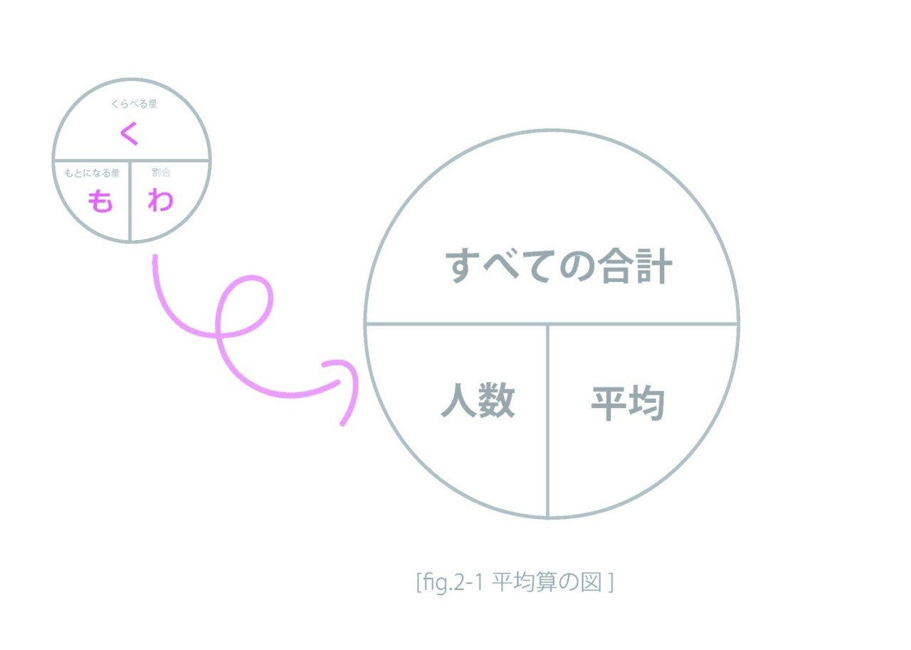 きはじの展開 日曜数学advent Calendar ちばまさみ Note