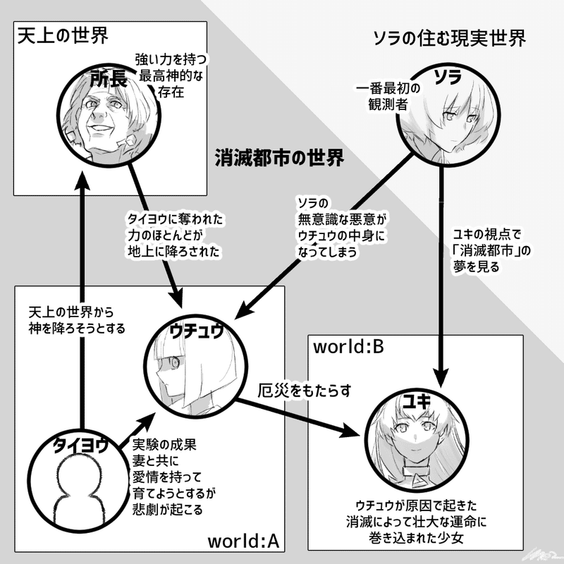 消滅都市キャラ解説 ウチュウ Me2 Note