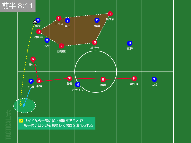 テルの抜け出し