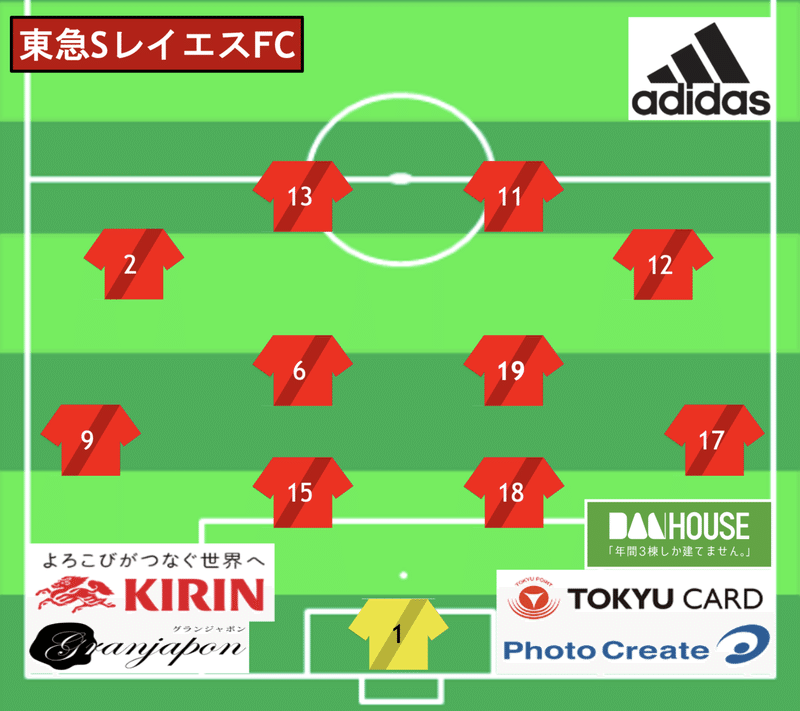 関東リーグ U13 Vs 川崎フロンターレ 11 29 日 東急sレイエスfc Note 関東リーグ U13 Vs 川崎フロンターレ 11 29 日 東急sレイエスfc Note