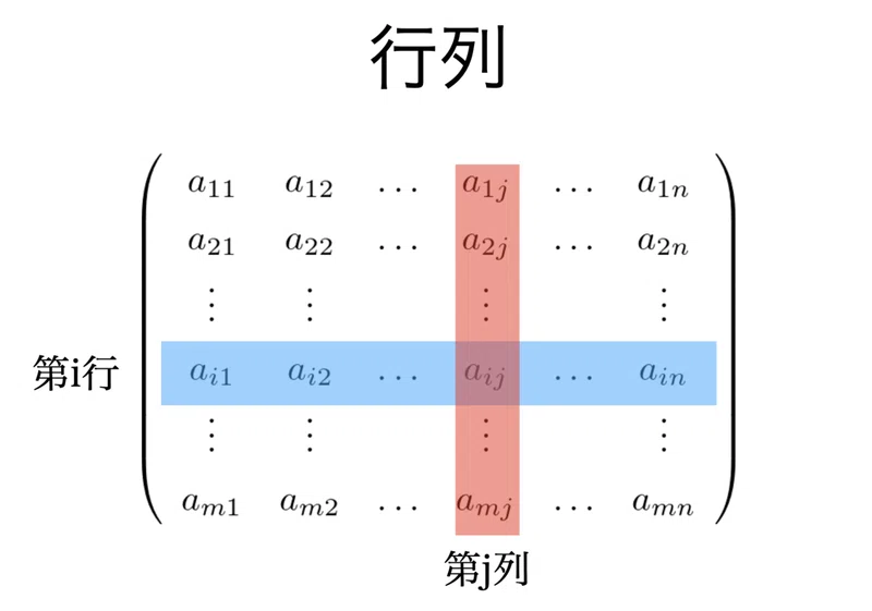 書記が数学やるだけ#36 行列の基本演算,対称行列と交代行列|Writer_Rinka|note