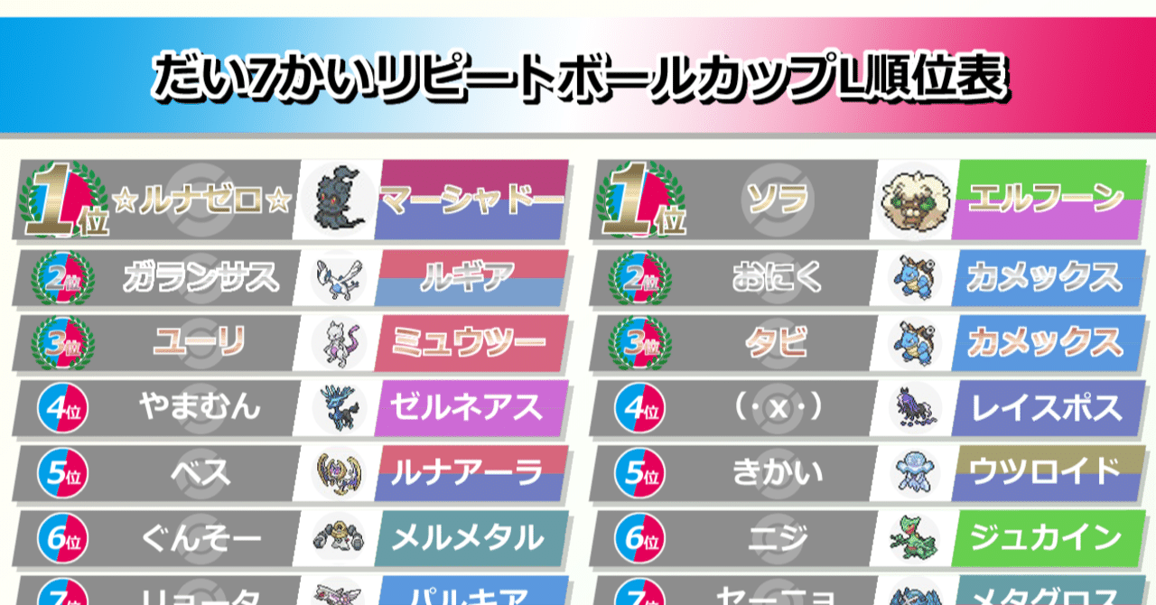 11 21 だい7かいリピートボールカップl 総評 リピートボール級 Note