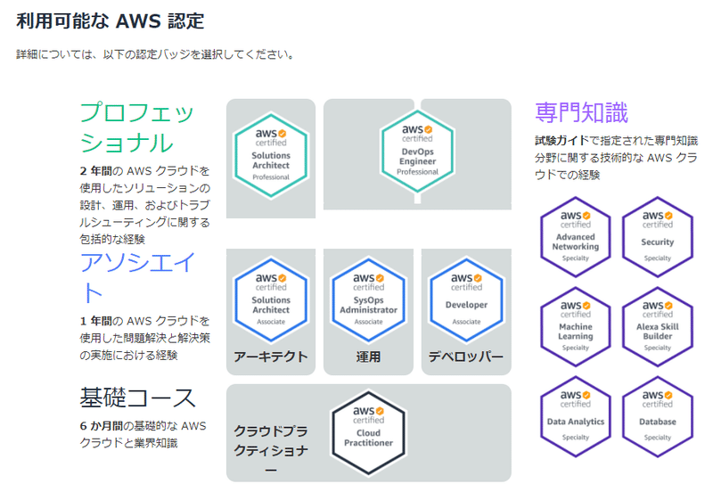 Aws認定 セキュリティスペシャリティ 勉強方法 Kei No Note Note Aws認定 セキュリティスペシャリティ 勉強方法 Kei No Note Note
