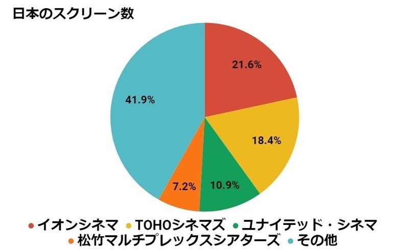 138 ビジネス頭の体操 今週のケーススタディ 11月30日 12月4日分 Kuuie 質問力マニア Note 138 ビジネス頭の体操 今週のケーススタディ 11月30日 12月4日分 Kuuie 質問力マニア Note