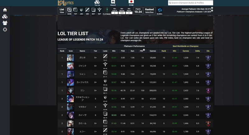 Lol初心者や低レートにおすすめのツール サイトの紹介 ねこぐさ Note