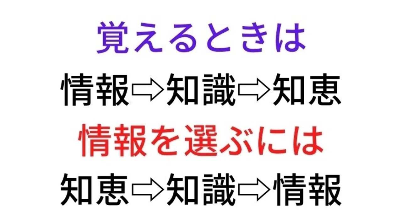 情報を使いこなしたいなら情報 知識 知恵の順が大切 ひでゆき ミッションマーケコーチ Note