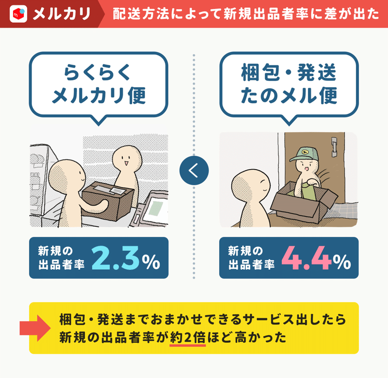 アプリグロースにおけるアプリ外体験の磨き込みの重要性 稲田宙人 Repro Inc Note