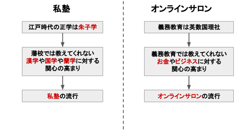 最近のオンラインサロン流行は 江戸時代の私塾流行に似ている説 財前 雄太 別府とアイスランドで二拠点生活したいbtobマーケのフリーランス Note 最近のオンラインサロン流行は 江戸時代の私塾流行に似ている説 財前 雄太 別府とアイスランドで二拠点生活したいbtobマーケのフリーランス Note