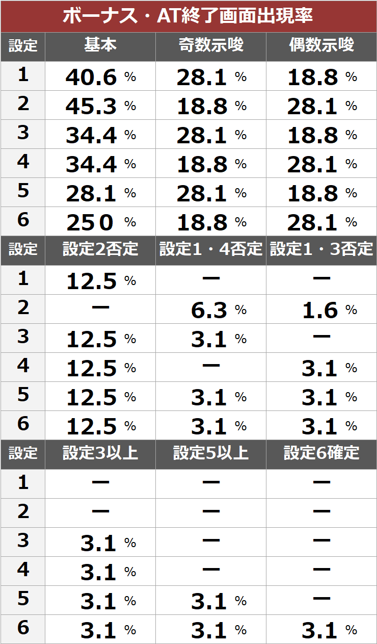 値 アカメ 期待 斬る が 天井