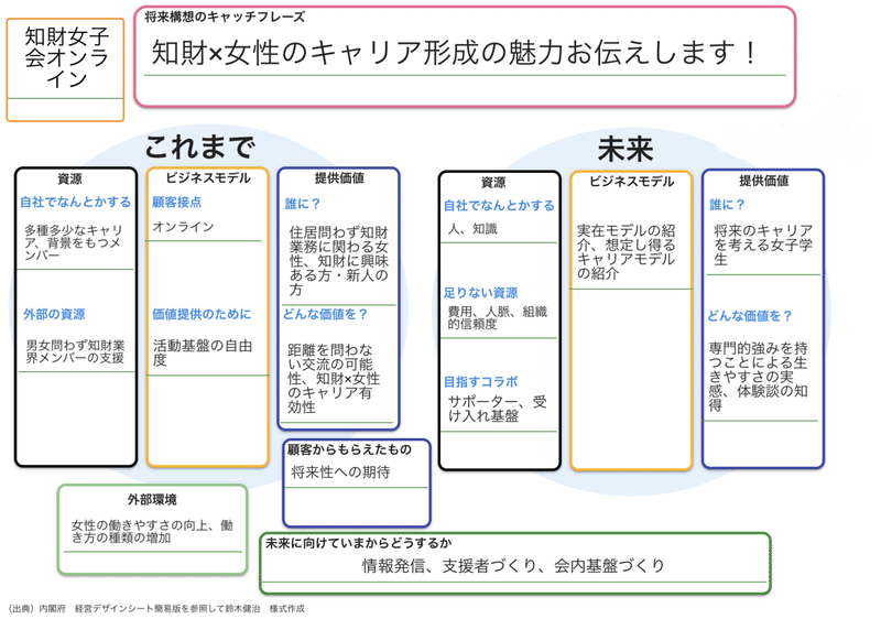 知財女子会オンライン_KDS - コピー