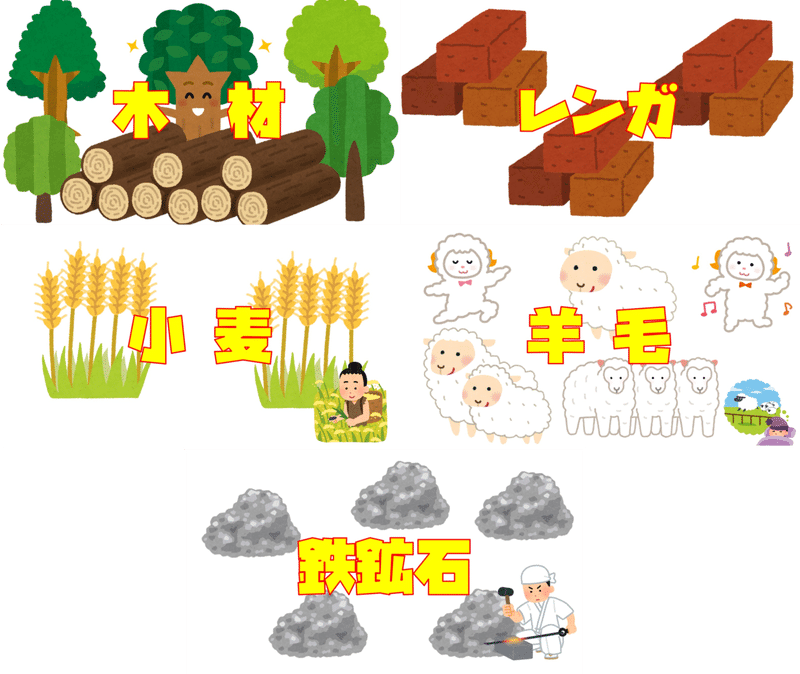 カタンの開拓者たち 名古屋市立大学 大衆文化研究会 大文研 Note