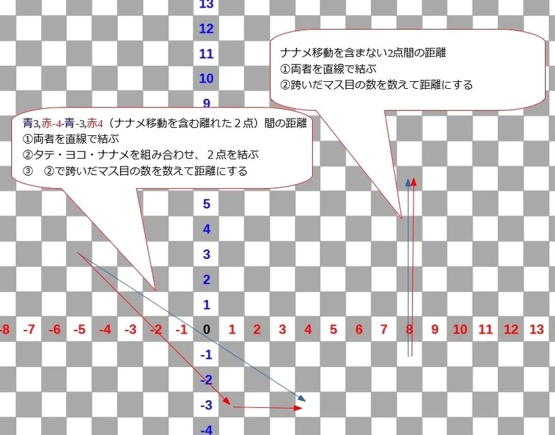ソードワールド2 5 拡張戦闘ルール かんたん熟練戦闘 ヴォーパルのっち Note