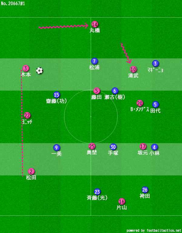 Vs横浜fc 桜ログ Note