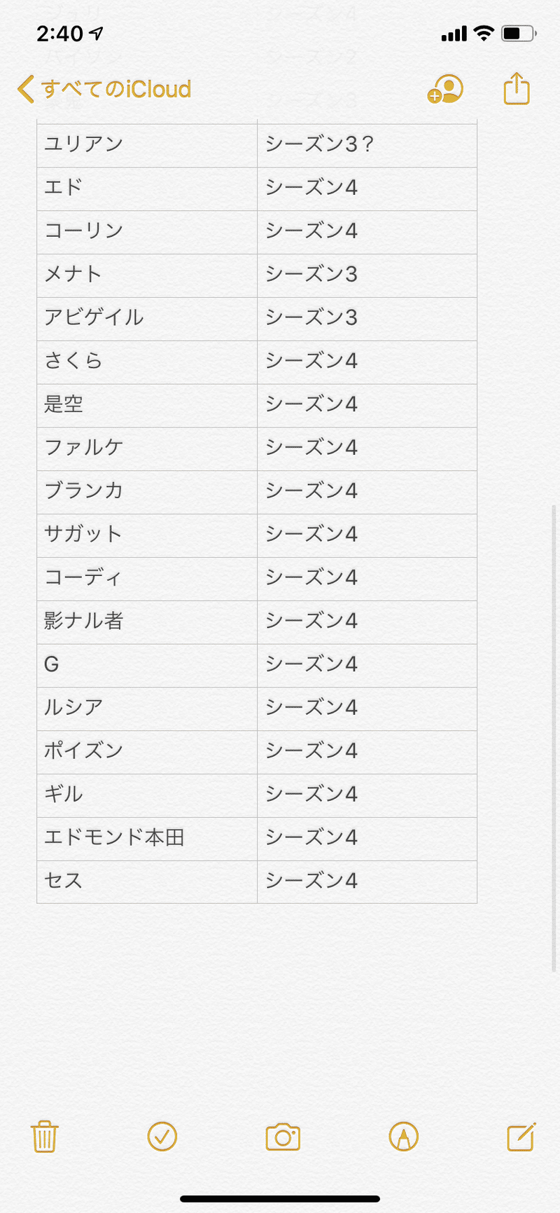 ストリートファイター5のキャラクター達が全盛期の性能だった場合でキャラランクを考えてみた Xeno Note