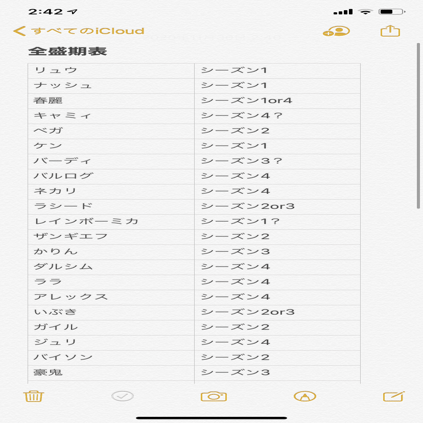 ストリートファイター5のキャラクター達が全盛期の性能だった場合でキャラランクを考えてみた Xeno Note