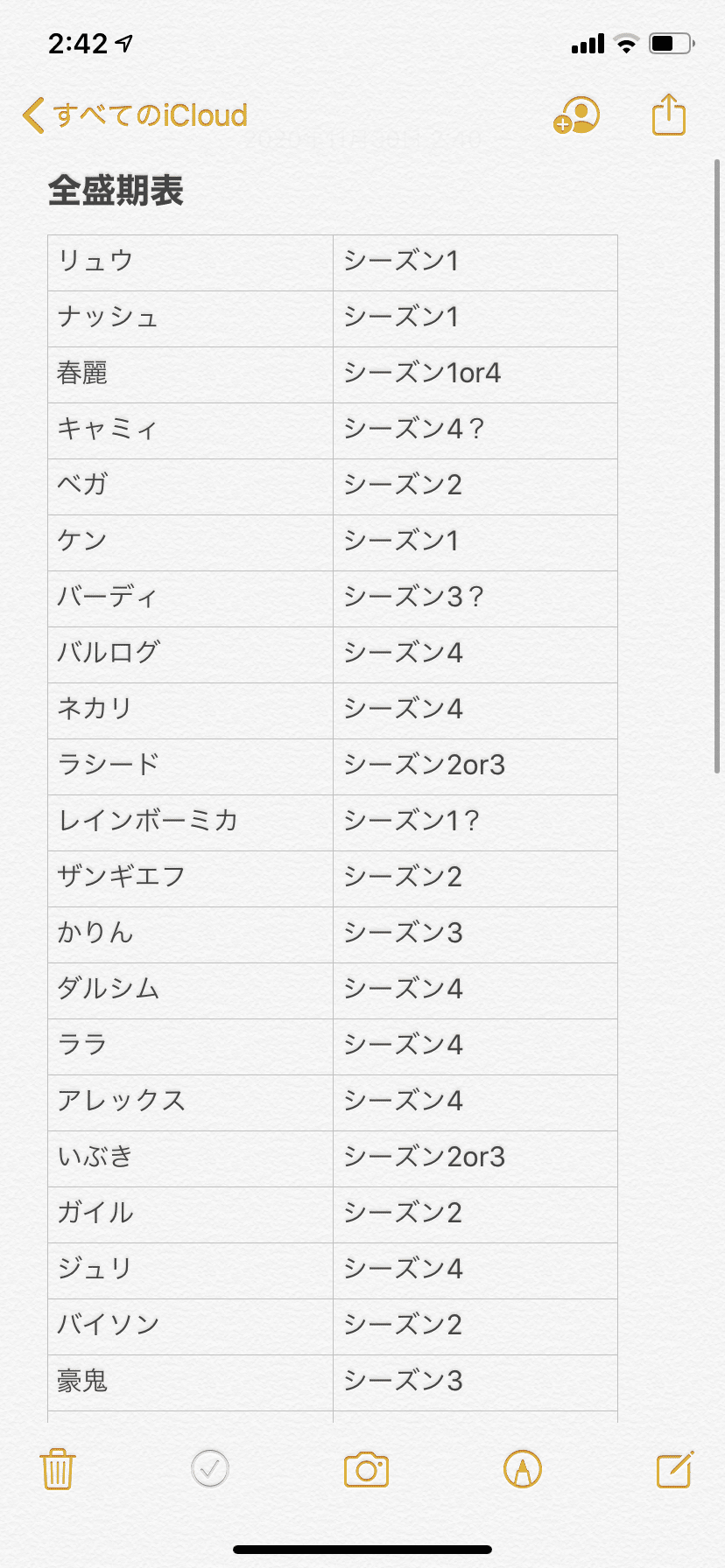ストリートファイター5のキャラクター達が全盛期の性能だった場合でキャラランクを考えてみた Xeno Note ストリートファイター5のキャラクター達が全盛期の性能だった場合でキャラランクを考えてみた Xeno Note
