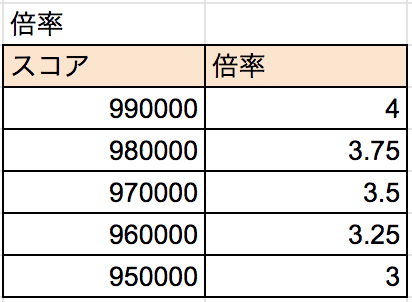 スクリーンショット 2020-11-30 3.56.25