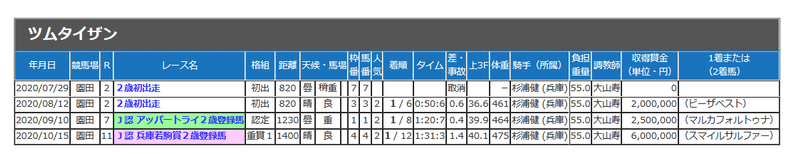 Screenshot_2020-11-30 地方競馬 データ情報(2)