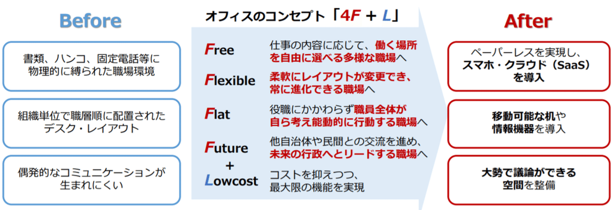 図1