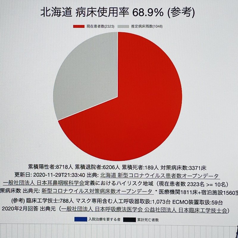 11月第4週のお悔やみ件数 旭川圏 札幌圏とも前週より減少 ふんばる 医療 倉貫眞一郎 東川町のコヨミ舎店主 Note